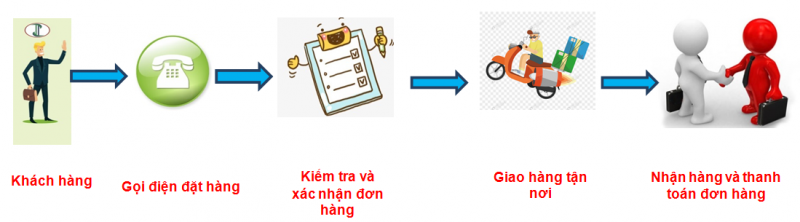 chính sách thanh toán