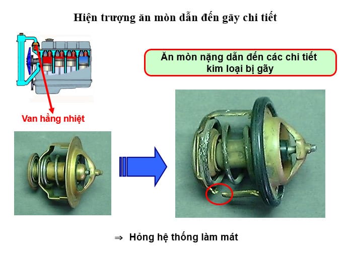 van hằng nhiệt