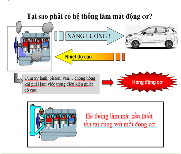 Nước làm mát AUTO-PART