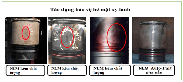 Nước làm mát AUTO-PART